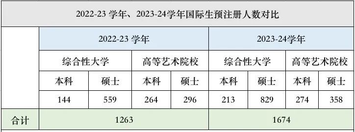 日本留學(xué) 日本留學(xué)
