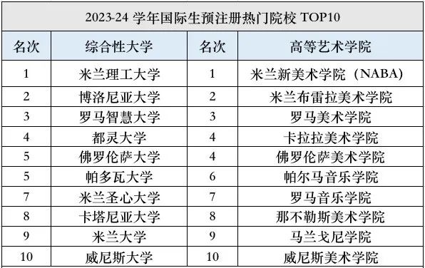 日本留學(xué) 日本留學(xué)