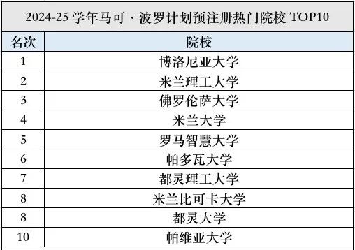 日本留學(xué) 日本留學(xué)