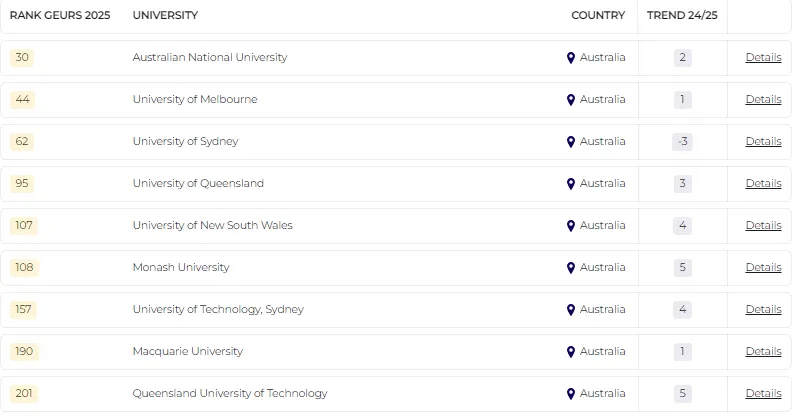21世紀(jì)佳益出國(guó)留學(xué) 21世紀(jì)佳益出國(guó)留學(xué)