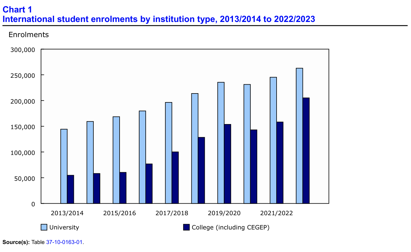 21世紀佳益出國留學 21世紀佳益出國留學