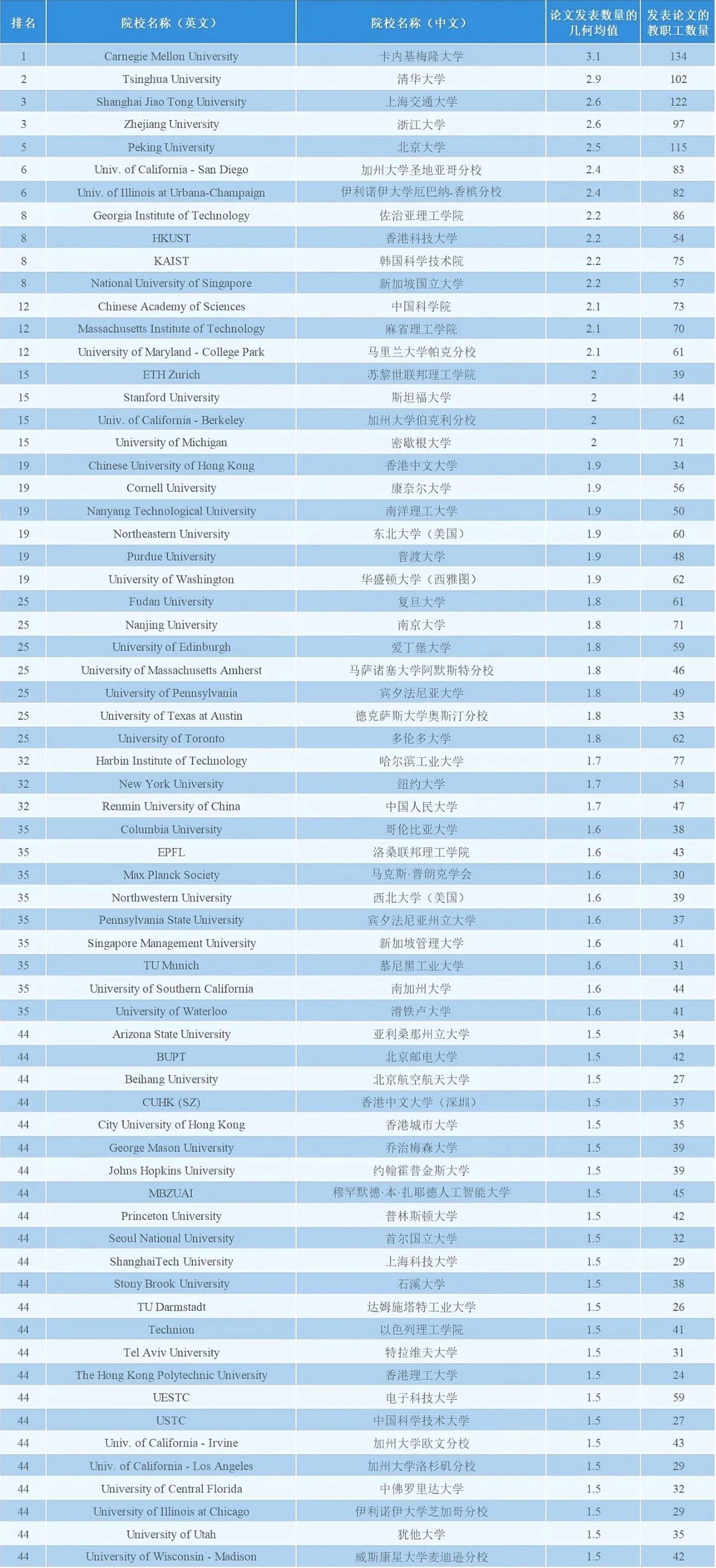 21世紀佳益出國留學 21世紀佳益出國留學