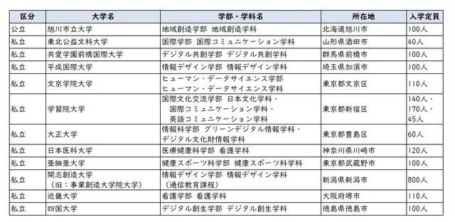 21世紀佳益出國留學 21世紀佳益出國留學
