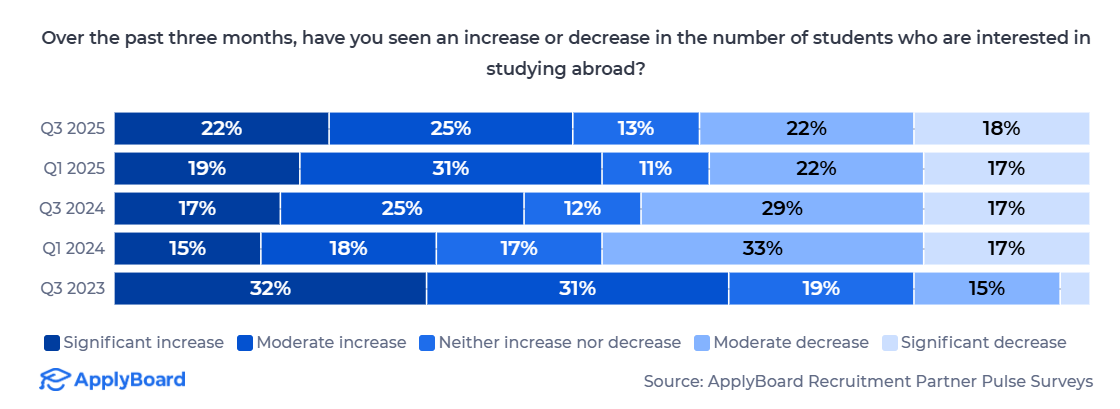 21世紀佳益出國留學(xué) 21世紀佳益出國留學(xué)