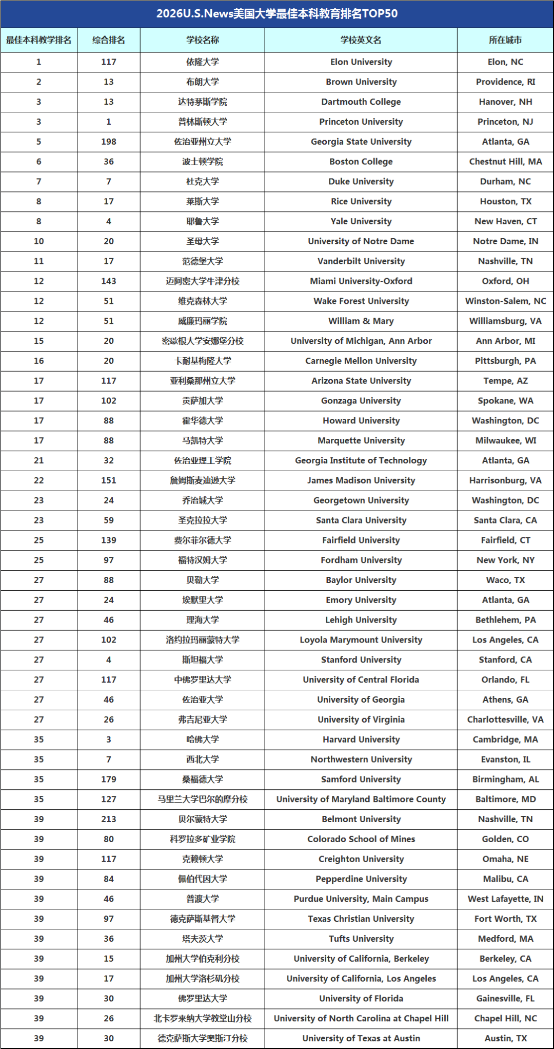 美國留學 美國留學