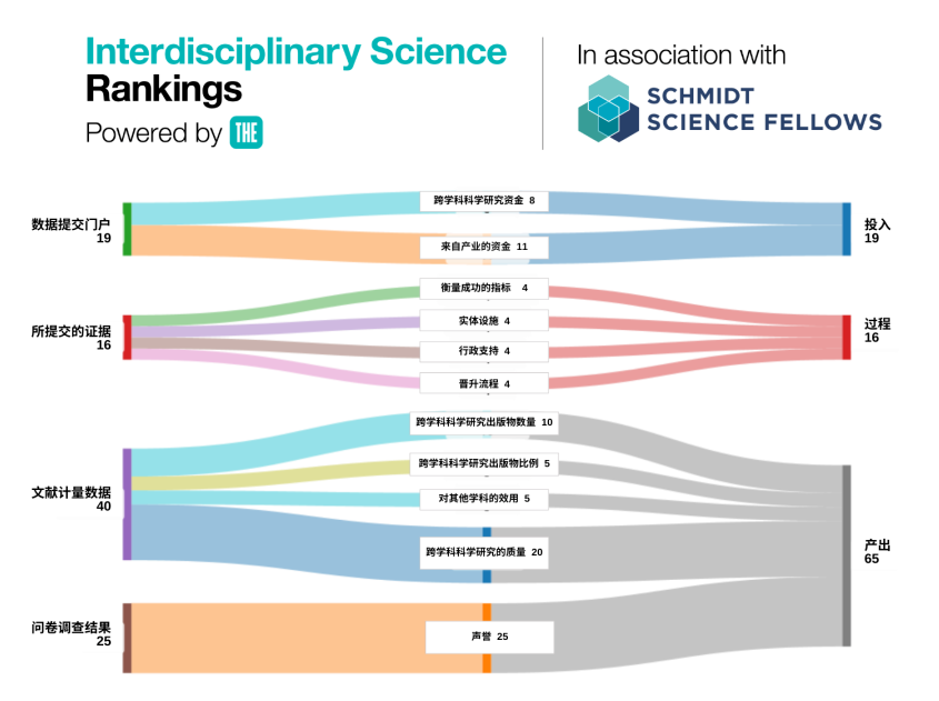 21世紀佳益出國留學